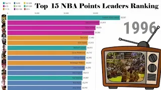 Top 15 NBA Scoring Leaders (1946-2019)