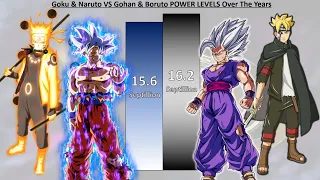 Goku & Naruto VS Gohan & Boruto POWER LEVELS - DB / DBZ / DBS / Naruto / Shippuden / Boruto