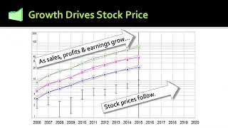 Two Keys to Successful Stock Picking