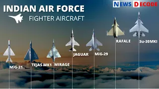 Indian Air Force Decoded | What Makes It 4th Largest Air Force ? | LCA Tejas | Su 30MKI | Rafale Jet