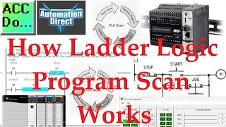 How Ladder Logic Program Scan Works