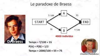 LgrParadoxe #20 : Le paradoxe de Braess