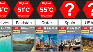 Highest Temperatures Ever Recorded  | Comparison | DataRush 24