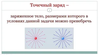 10 класс. Урок 21 апреля 2022 года