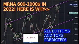 Moderna Stock HUGE 600$ PT EXPLAINED! MRNA when to BUY and SELL explained!🤑