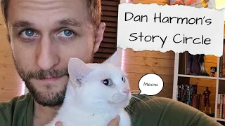 Dan Harmon's Story Circle