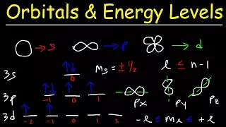 Orbitals, Atomic Energy Levels, & Sublevels Explained - Basic Introduction to Quantum Numbers