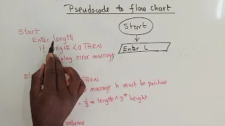 convert psuedocode to flow chart-computer