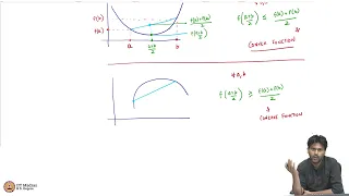 Convex functions and Jensen's inequality