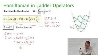 Quantum Optics  || 01 Lecture 15   Review  Quantum Mechanics of Harmonic Oscillator