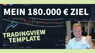 Neues TradingView Template & Wochenausblick 📈 | Traden.de