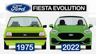Ford Fiesta Evolution - The End of an Era [1975 - 2023]