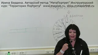 Ирина Бердина. Метапортрет. Введение. Часть 1