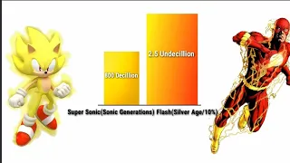 Sonic Vs Flash Power Levels Over The Years(Outdated)