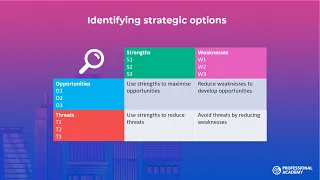 TOWS analysis explained! | Strategic Marketing Theories