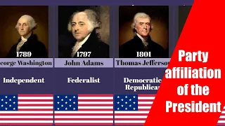 Party affiliation of the Presidents of America