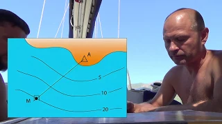 Лекция IYT. Определение местоположения яхты