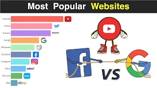 Top 10 Most Popular Websites 1994-2023