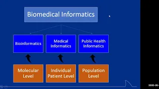 NSU M.S. in Biomedical Informatics Virtual Information Session