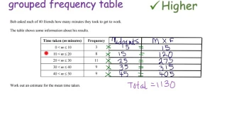 Estimating the mean from a grouped frequency table | Foundation and Higher GCSE | JaggersMaths