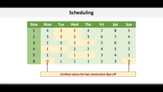 Operations & Supply Chain Management: Scheduling