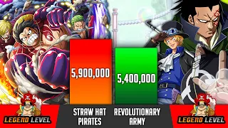 Straw Hat Pirates vs Revolutionary Army Power Level - SP Senpai