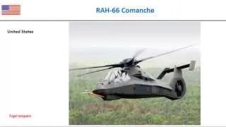 Eurocopter Tiger compared to RAH-66 Comanche, Attack Helicopter specs comparison