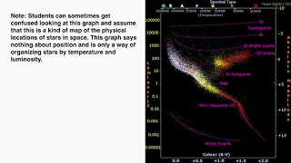 Hertzsprung-Russell Diagrams of Stars - IB Physics