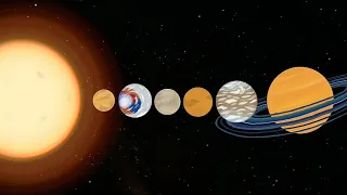 Timeline of an M type star system