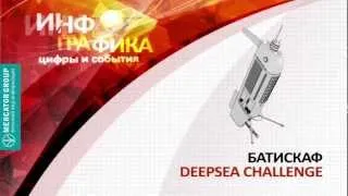 Батискаф Deepsea Challenge