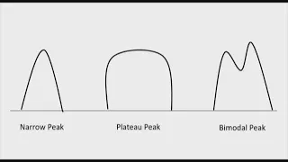 COVID-19 Facts Not Fear: How will we know when we've reached the peak?