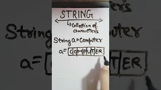 What is String? in Java🔥|Class 10th ICSE|#java #programming #shorts