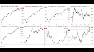Swing Trading Market Outlook for Week of March 25 (SPY QQQ IWM Gold Bitcoin)