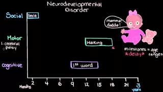 Intro to neurodevelopment milestones | Mental health | NCLEX-RN | Khan Academy