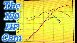Harvey Cranes 100 HP SBC cam is for real!