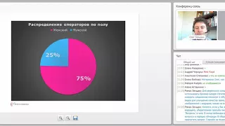 Презентация результатов исследования удовлетворенности условиями своего труда операторов Контактных