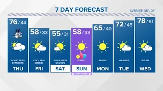 CONNECTICUT FORECAST: Evening - April 5, 2023