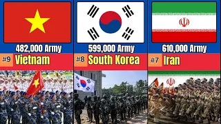 Active military personnel by countries 2024 /Data comparison video