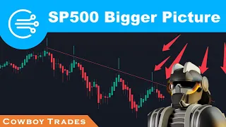 SP500: The Bigger Picture