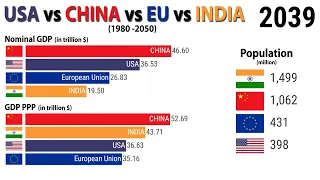 USA vs China vs EU vs India : GDP (1980-2050)