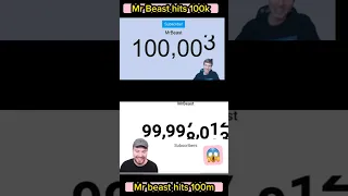 mrbeast reacts to 100k vs100m subscribers comparison🥵🥶 #shorts