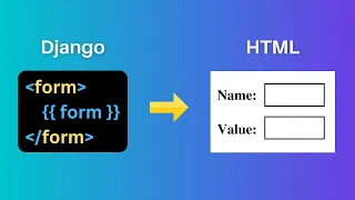 How to use Django Forms