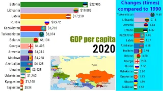 Changes in GDP per capita of post-Soviet states||TOP 10 Channel