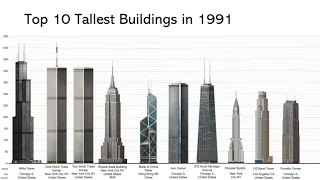 How The World's Top 10 Tallest Buildings Have Changed From 1870 To 2021