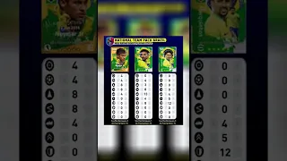 TUTORIAL UPGRADE LEVEL/RATING PEMAIN NATIONAL TEAM PACK BRAZIL EFOOTBALL 2023