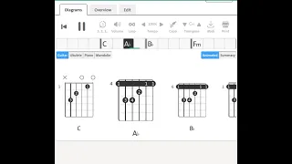 Trio Mandili : Varaida ra | Guitar Chord