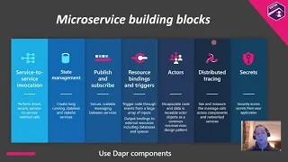 Andrea Tosato - Sidecard patter in microservices with DAPR and Azure