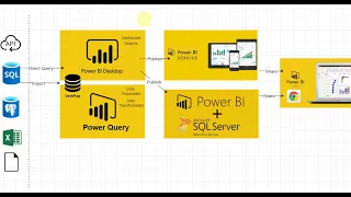 What is Power BI? Power BI Architecture and Ecosystem Overview | Part 1 | Power BI series