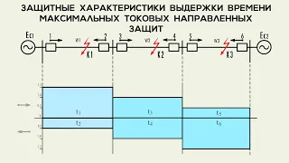 Направленная максимальная токовая защита - Directional overcurrent protection