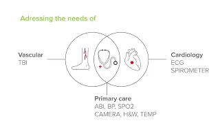 MESI mTABLET completly new concept of a medical device